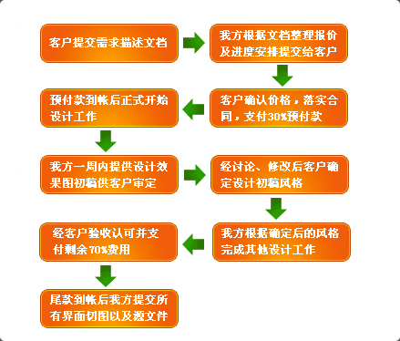 网站建设